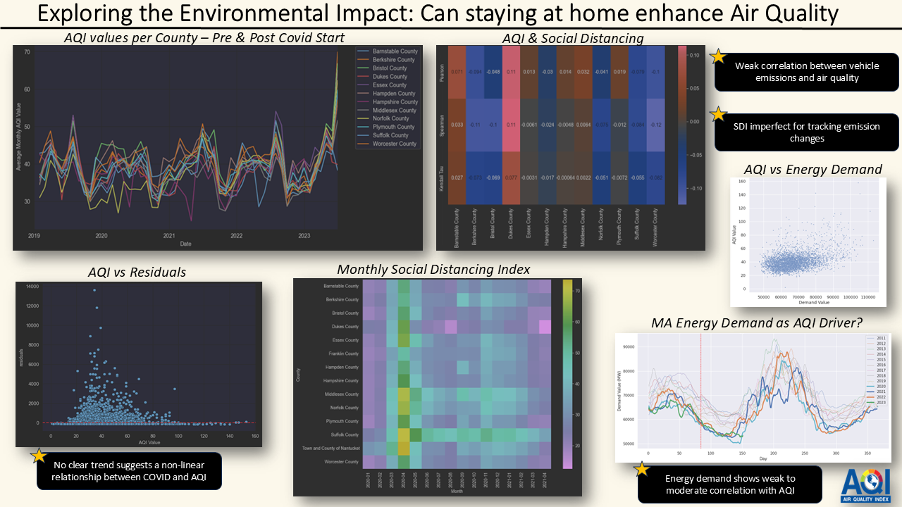 Air Quality Analysis Project